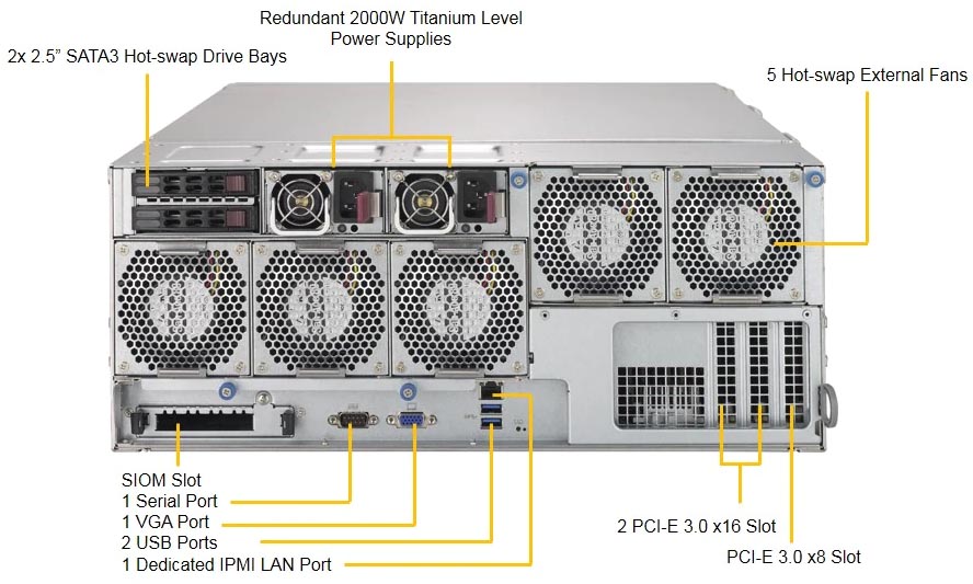 SuperStorage Top-Loading 45- or 60-Bay Storage Server (Front View)
